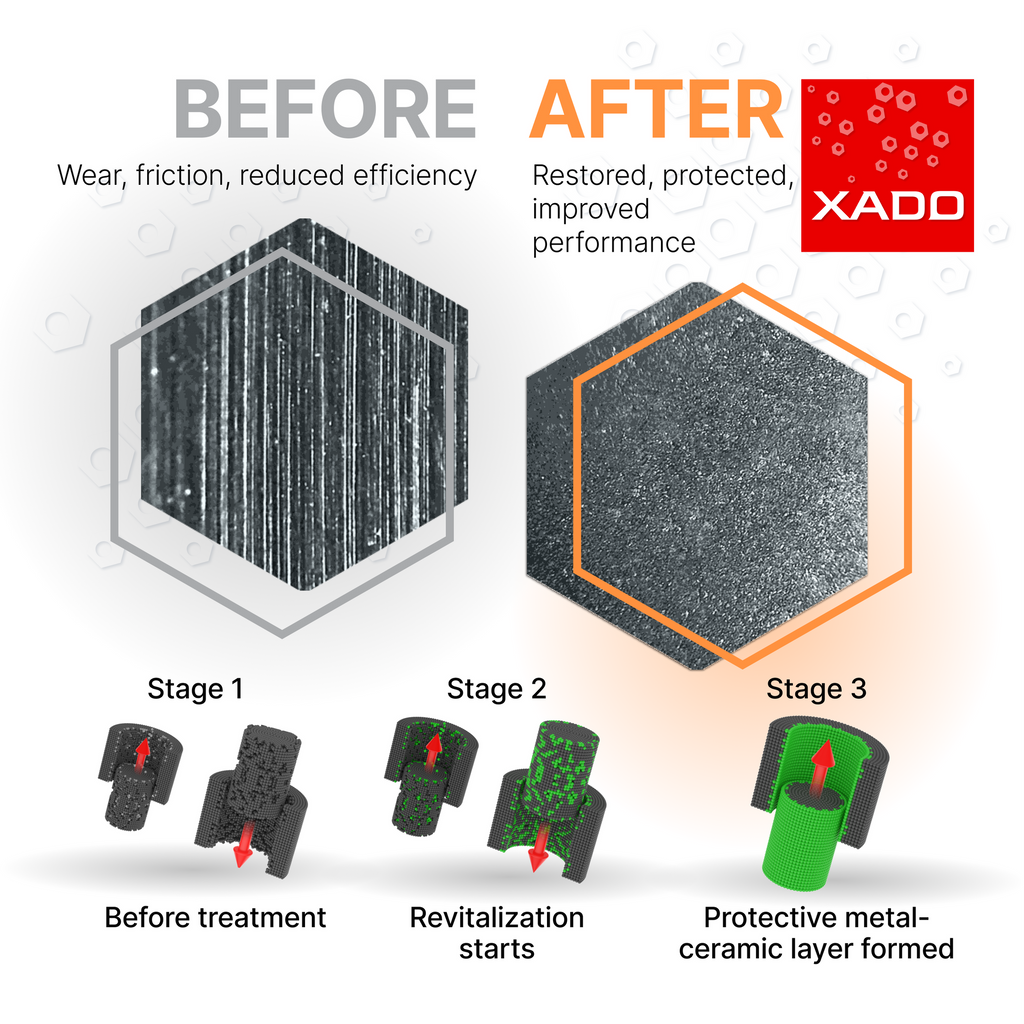 XADO 1 Stage Maximum Heavy Duty – Metal Conditioner for Medium to Heavy-Duty Engines | 10-25 Qt.