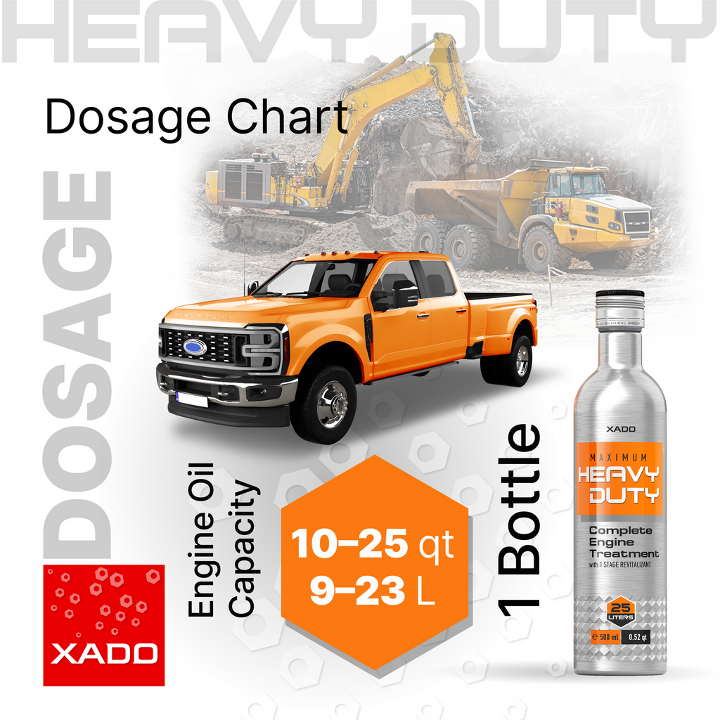 XADO 1 Stage Maximum Heavy Duty – Metal Conditioner for Medium to Heavy-Duty Engines | 10-25 Qt.